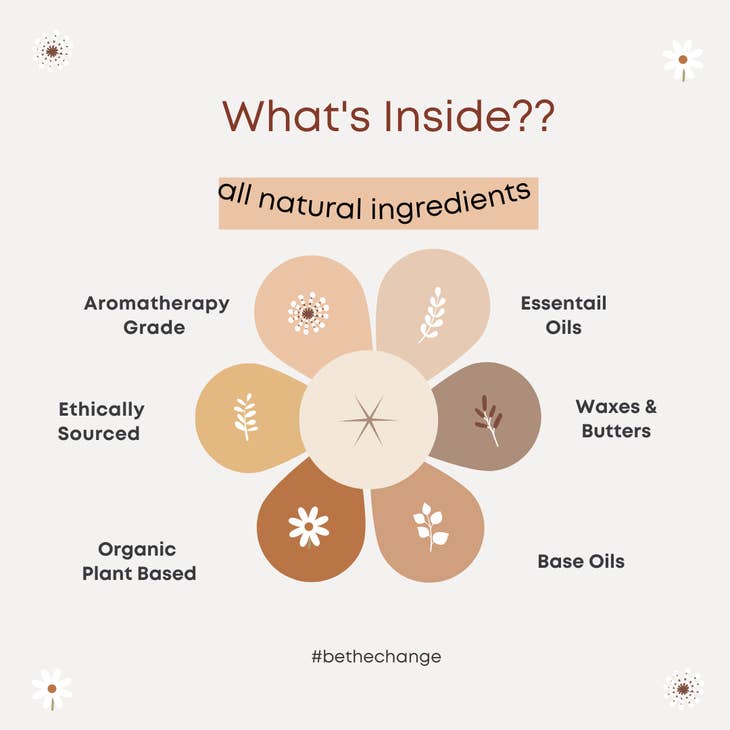 image of product information reading, "all natural ingredients, aromatherapy grade, ethically sourced, organic plant based, essential oils, waxes and butters, base oils"